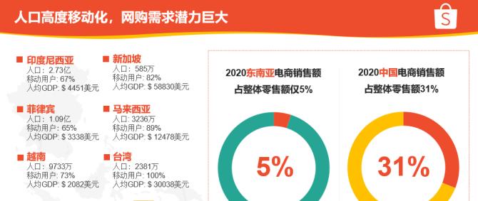 显卡网购订单的售后流程是什么？售后不及时怎么办？