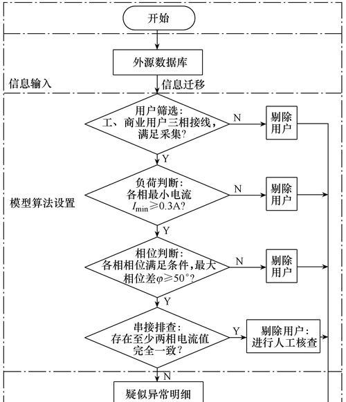 智能断路器接线步骤是什么？接线错误会有何影响？