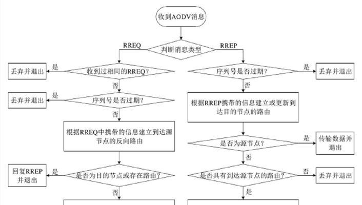 新路由器驱动安装步骤是什么？