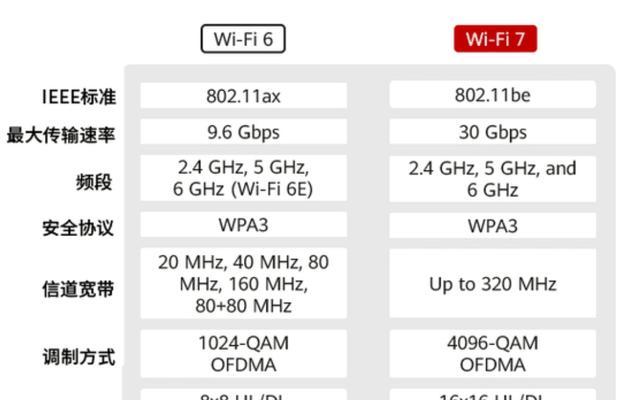 共享WiFi和传统WiFi有什么区别？