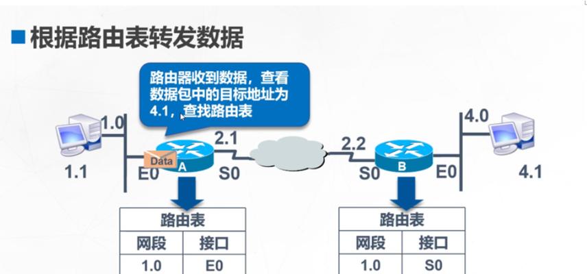 如何封装网络路由器？封装过程中的常见问题有哪些？