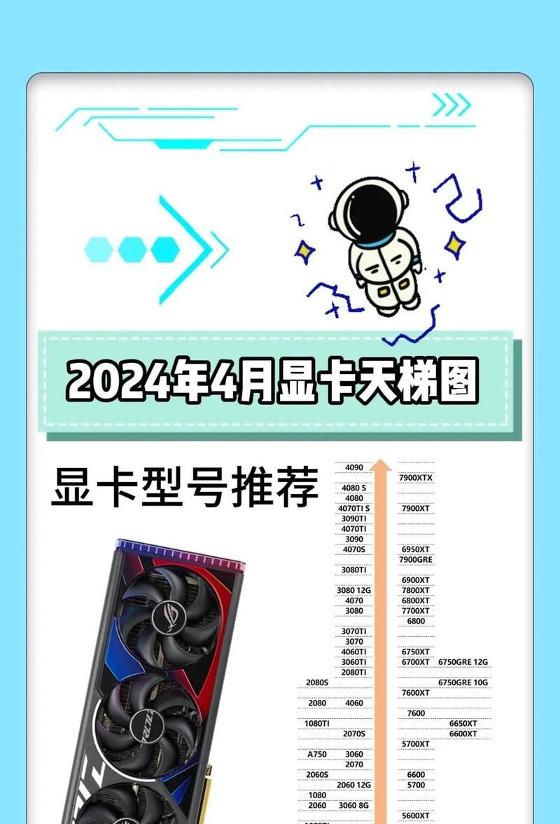 电脑显卡怎么看型号和性能？