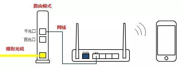 机顶盒天线怎么接路由器上网？连接步骤是什么？