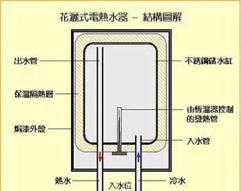 电热水器防火墙的加装方法是什么？加装后安全性如何提升？