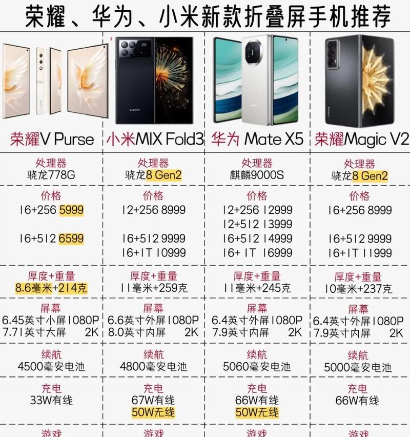 荣耀手机手套模式丢失如何恢复？