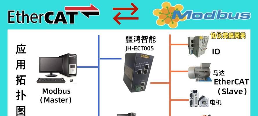 网关同步来源设置方法是什么？