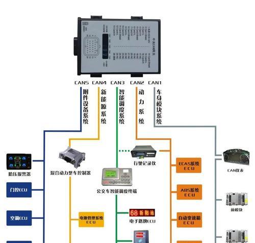 网关同步来源设置方法是什么？
