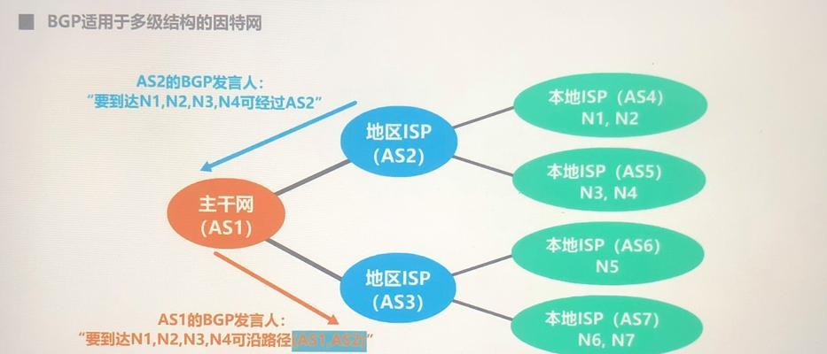 网关同步来源设置方法是什么？