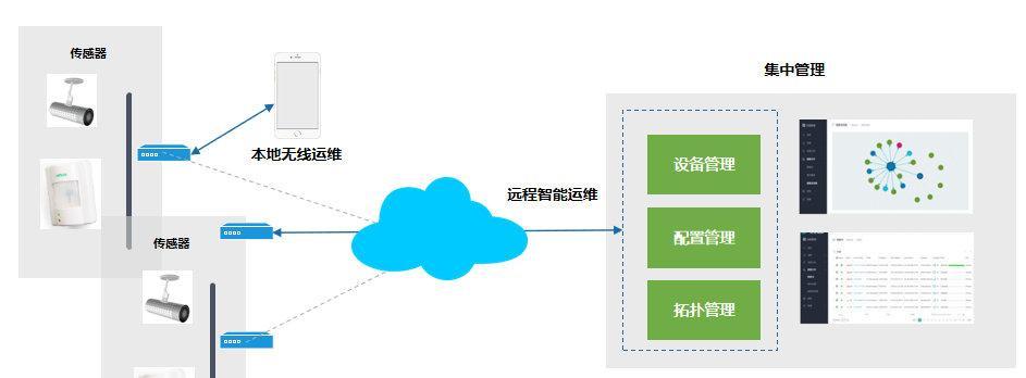 易来网关怎么调试模式？调试步骤和注意事项有哪些？