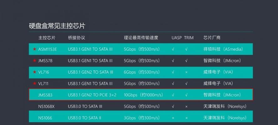 移动硬盘永久固定的方法是什么？如何确保其稳定性？