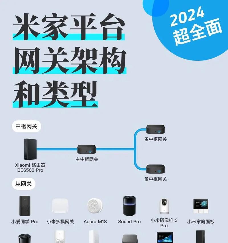 绿米接入网关使用方法是什么？