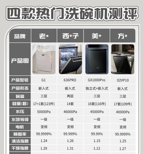 小型洗碗机支持哪些操作系统？