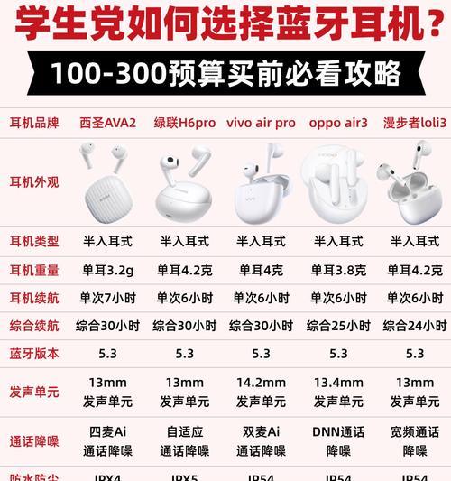 蓝牙耳机声音调节的使用教程是什么？