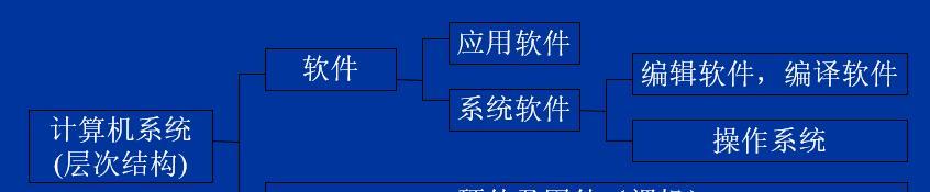 操作系统有哪些类型及其特点？