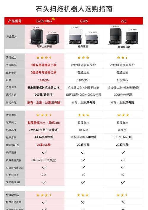 平板散热器一体机的使用方法是什么？