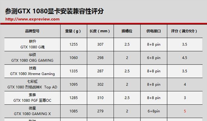 显卡名称混乱的原因是什么？如何正确识别显卡型号？
