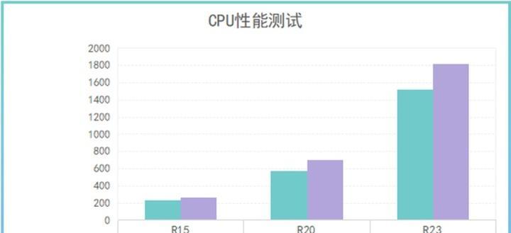 显卡名称混乱的原因是什么？如何正确识别显卡型号？