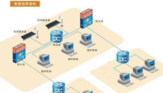家用服务器设置机顶盒的步骤是什么？