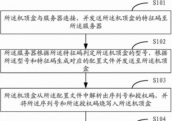 家用服务器设置机顶盒的步骤是什么？