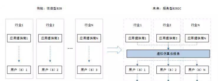 云端显卡的租用方法是什么？租用后有什么优势？