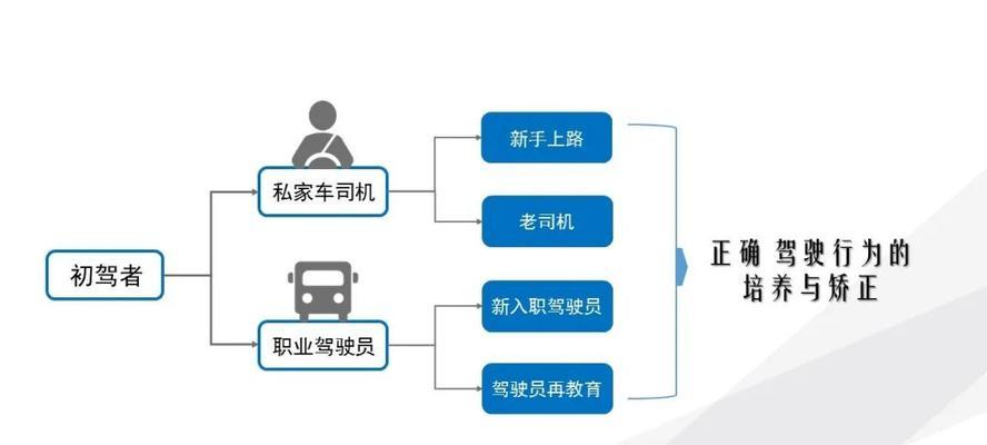 锐捷模拟器登录步骤是什么？如何解决登录问题？