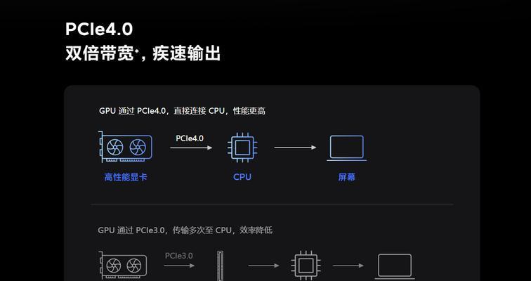 显示器显卡直连的优势在哪里？
