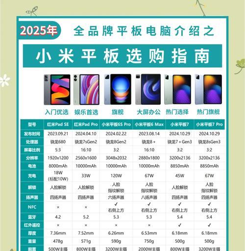 小米平板开启电脑模式家庭版的方法是什么？功能特点有哪些？