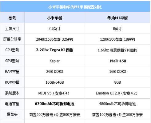 小米平板开启电脑模式家庭版的方法是什么？功能特点有哪些？