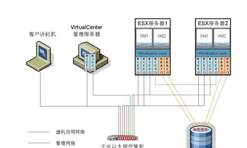 查找虚拟服务器的方法是什么？