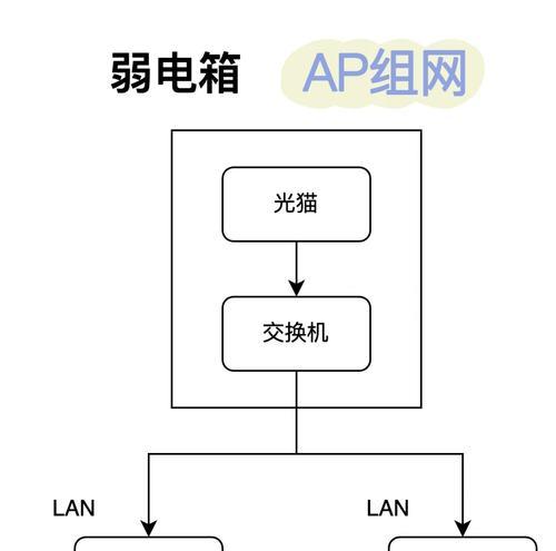 如何设置家用路由器的dhcp服务器？步骤是什么？