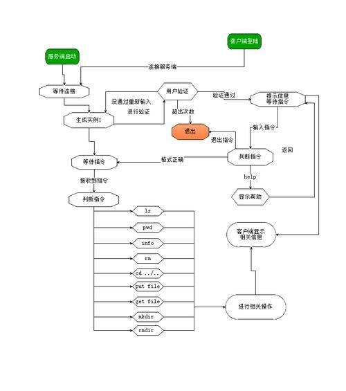 远程服务器操作黑屏模式如何实现？有哪些技巧？
