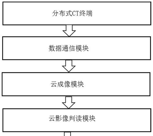 平板电脑分布式终端的使用方法是什么？
