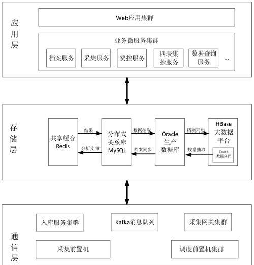 平板电脑分布式终端的使用方法是什么？