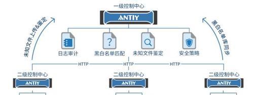 平板电脑分布式终端的使用方法是什么？