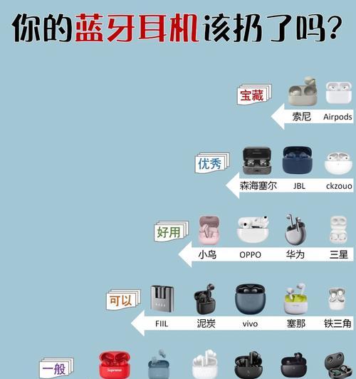 索尼蓝牙耳机支持哪些功能？如何连接设备？