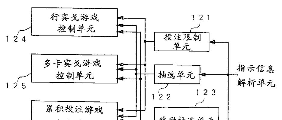 游戏机游戏页面设置方法？如何自定义游戏机界面？