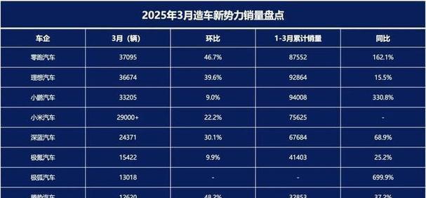 领跑c10音响的评测结果如何？值得购买吗？