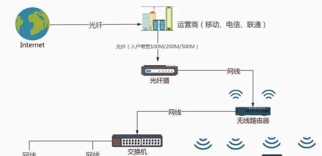 中心e2633wifi6设置为wifi5的方法是什么？