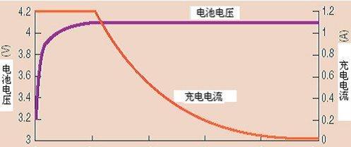 蓝牙耳机苏伊士使用方法视频教程？常见问题解答？