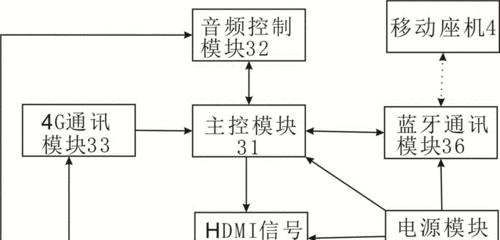 智能机顶盒的激活步骤是什么？