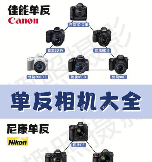 佳能200d相机如何调整焦距？调整佳能200d相机焦距的方法是什么？