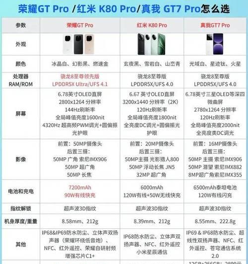 荣耀手机参与送东西活动的操作步骤是什么？