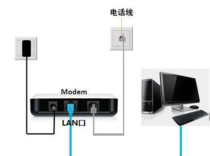 无线设备如何通过网线连接路由器？操作步骤是什么？