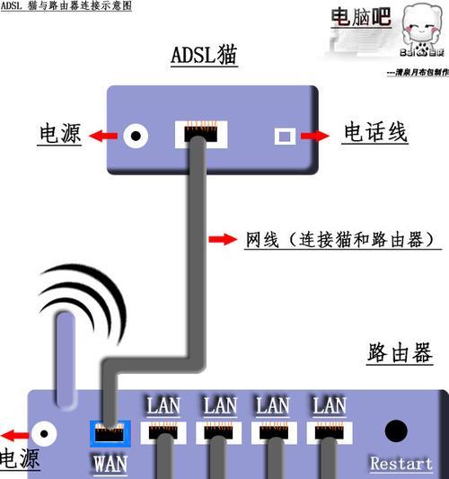 无线设备如何通过网线连接路由器？操作步骤是什么？