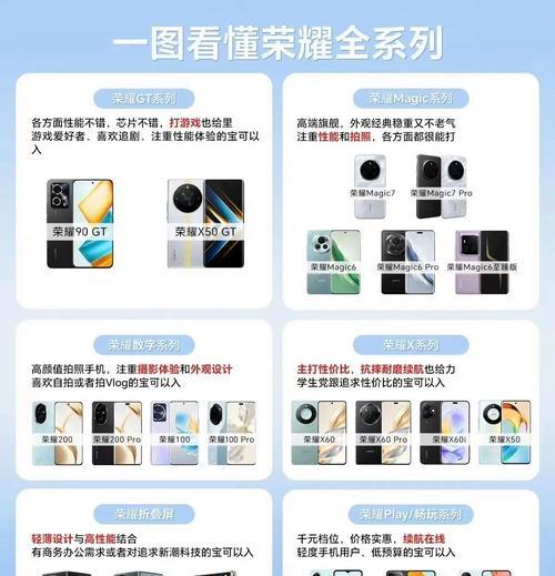 荣耀是小品牌手机吗？荣耀手机的市场评价如何？