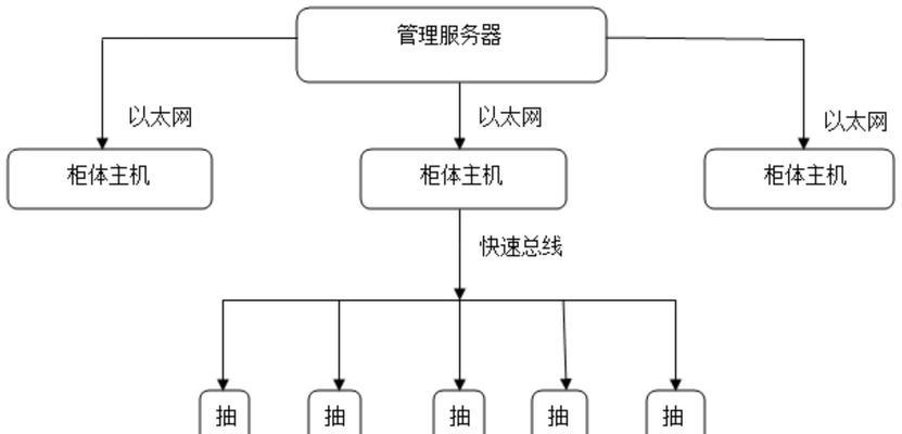位置定位服务器的查找方法是什么？