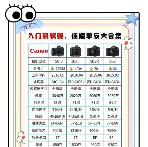佳能单反相机如何拍摄机身照片？技巧有哪些？