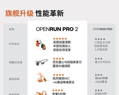 开机器用的蓝牙耳机是什么品牌？如何选择？