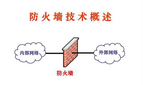 访问防火墙内部设备的步骤有哪些？