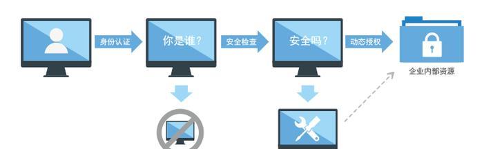 访问防火墙内部设备的步骤有哪些？